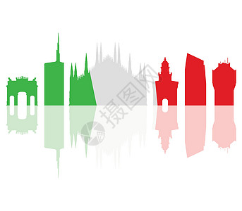 米兰天际线城市旅游地平线商业景观标识建筑学明信片建筑插图图片