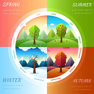 自然生态背景上的天气季节图标 矢量平面设计山脉日落信息生长叶子雨滴花园天空空气落叶图片