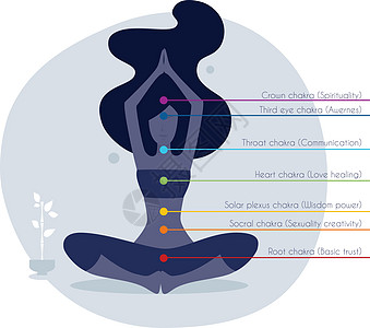 带woma的彩色脉轮插图女孩文化瑜伽标识咒语姿势平衡冥想药品图片