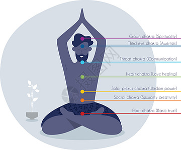 彩色脉轮与 ma宗教男人男生平衡身体标识绘画文化冥想光环图片