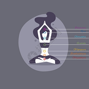 带woma的彩色脉轮插图姿势光环文化药品宗教冥想女孩标识瑜伽图片