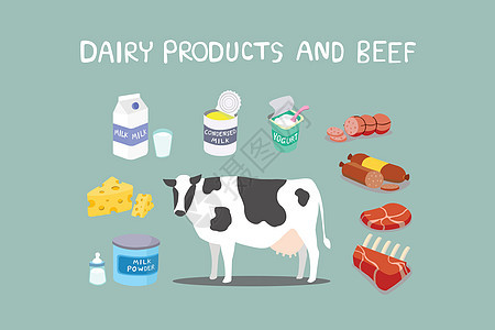各种牛的加工产品 牛的加工产品 奶牛和产品粉末奶制品杯子奶油玻璃黄油香肠包装肋骨牛奶图片