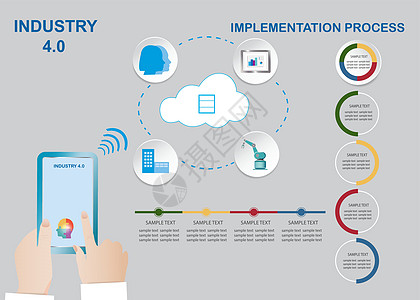 工业 4 0 实施概念 vecto数据组织电脑自动化空白插图生产员工水平机器人图片