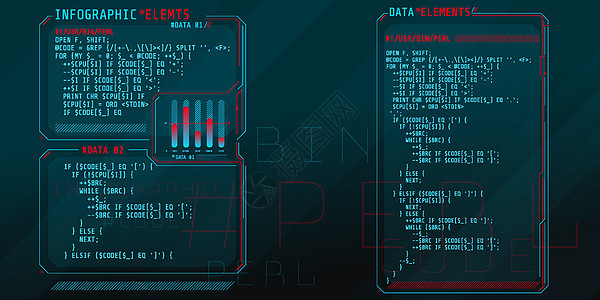 HUD将元素与代码 Perl的部分接口开发商高水平用户电子产品建筑学技术界面软件操作程序图片