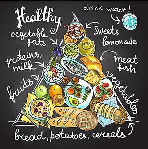 健康营养小麦牛奶团体金字塔蔬菜糖果插图粮食香蕉图片