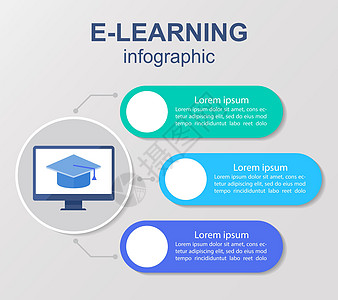 电子学习优势信息图表图设计模板(e-学习优势)高清图片