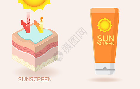 防晒霜屏幕背景安全解剖学组织剪贴簿皮肤皮肤科阳光洗剂图片