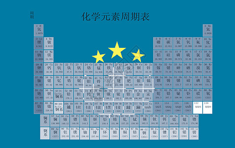 化学元素周期表背景图片