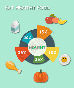 健康的饮食比例图片