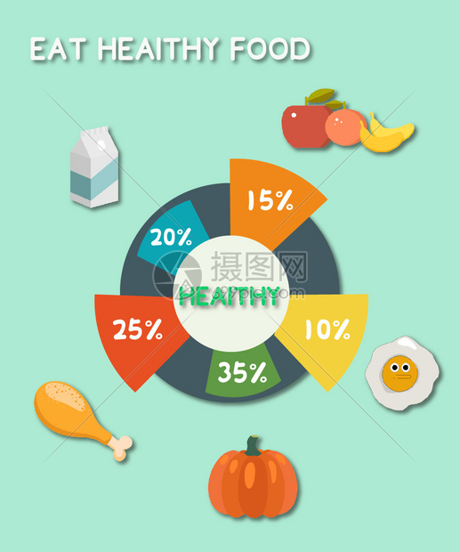 健康的饮食比例图片