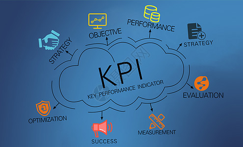 绩效管理KIP创意概念图设计图片