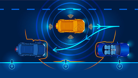 汽车技术互联网的信号自动驾驶场景设计图片