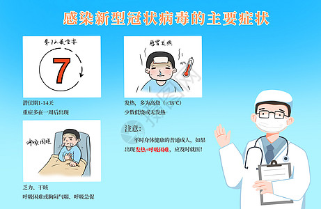 科普感染新型冠状病毒的主要症状背景图片