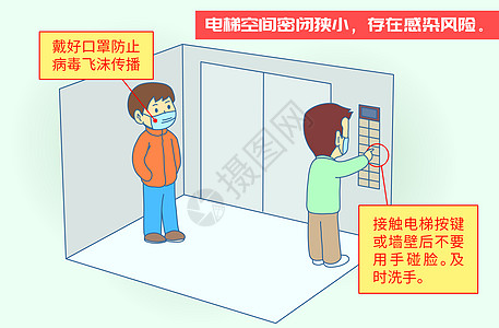 电梯防感染抗击肺炎漫画高清图片