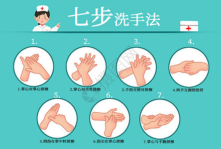 科普七步洗手法新型冠状病毒高清图片素材