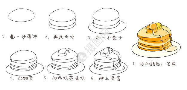 松饼简笔画教程背景图片