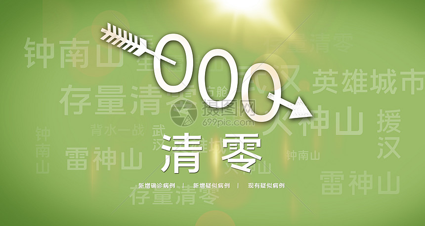 摄图网为您提供创意背景正版 背景图片下载,该背景图片标题为疫情清零