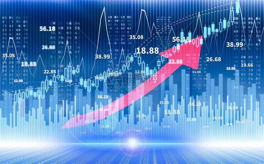  道指期货行情反复验证，方向明朗前为何难有趋势