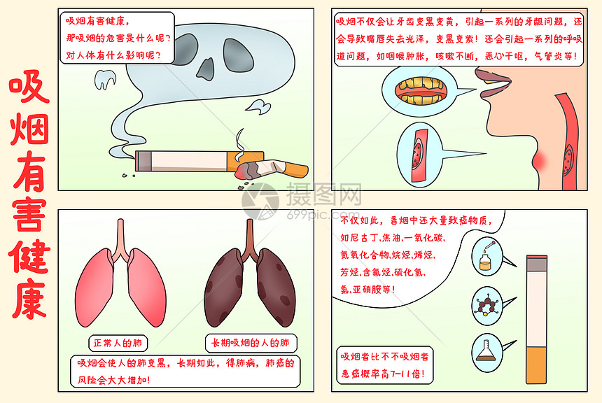 四格漫画吸烟有害健康宣传海报图片