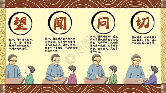 望闻问切图片