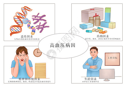 医疗病理高血压病因医疗插画插画