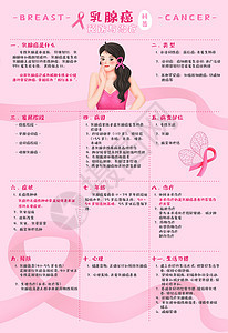 乳腺癌的预防与治疗科普插画海报图片