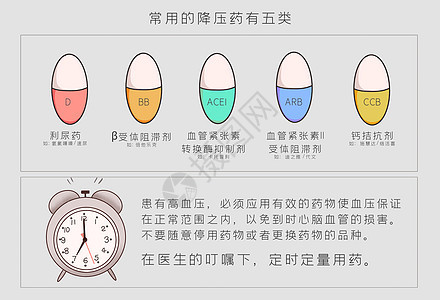 高血压常规药医疗插画图片