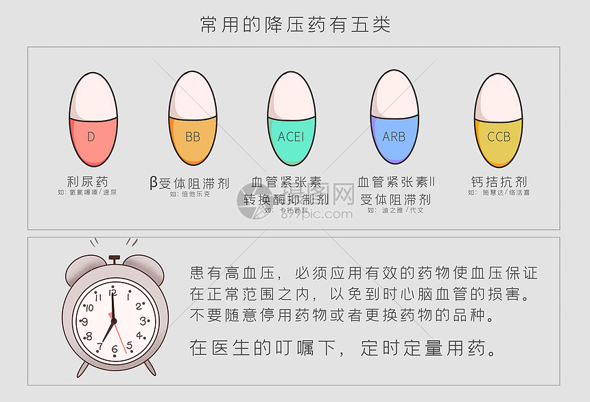 高血压常规药医疗插画图片