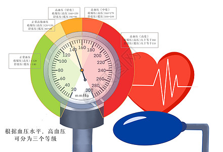 高血压血压等级医疗插画高清图片