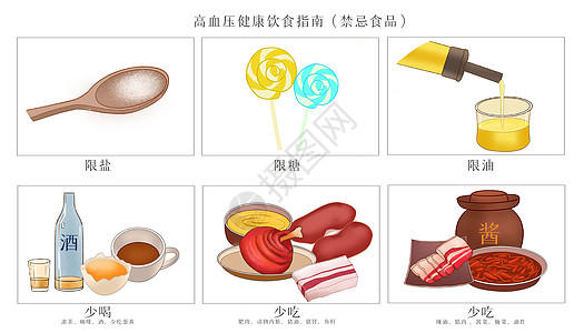 高血压饮食指南禁忌食品医疗插画图片