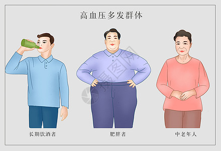 高血压易发人群医疗插画图片