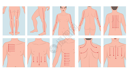 中医人体各部位刮痧操作手法背景图片