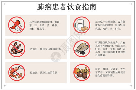 肺癌患者饮食指南医疗插画图片