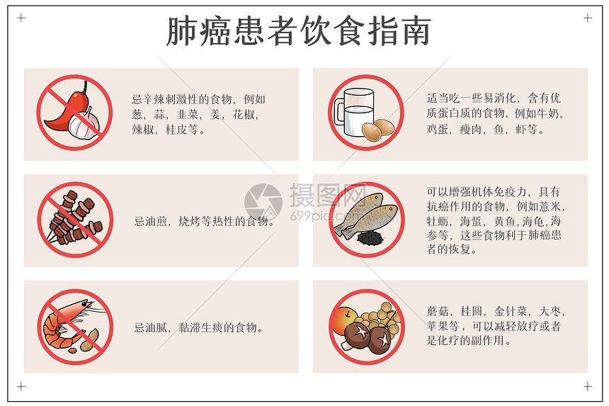 肺癌患者饮食指南医疗插画图片