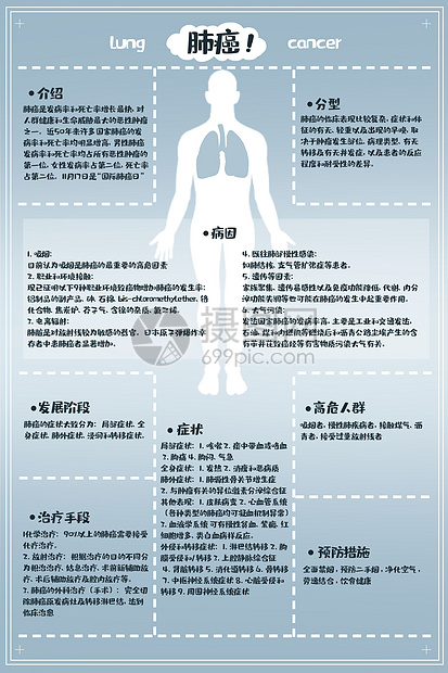 肺癌科普医疗插画图片