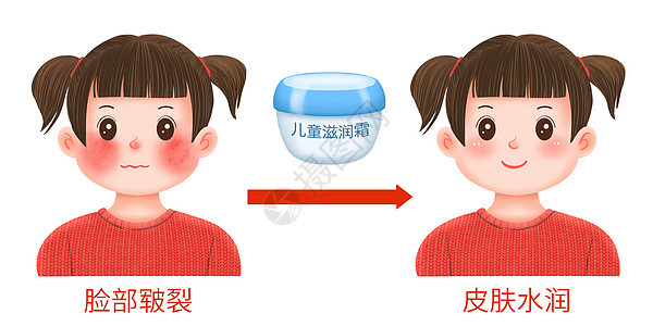 冬天预防脸春脸皲裂图片