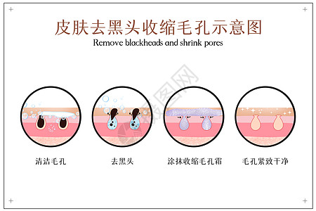 去黑头收缩毛孔皮肤护理示意图背景图片