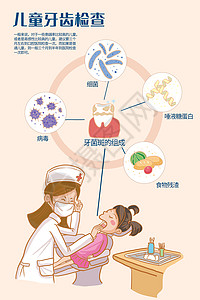 儿童牙齿检查背景图片