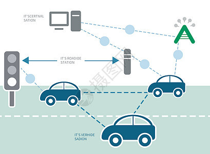 车联网图片