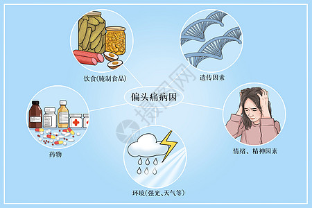 偏头痛病因医疗插画插画