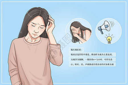 偏头痛症状医疗插画图片