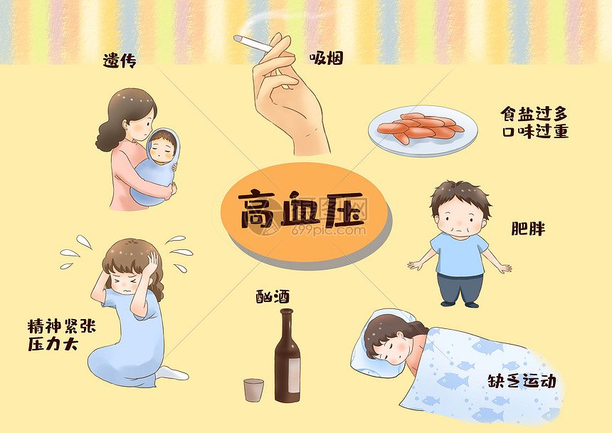 现代的什么是高血压的图像