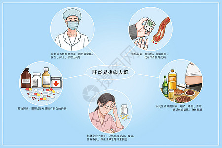 肝炎易患病人群医疗插画图片