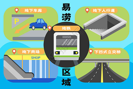 汽车4s点城市内涝易涝区域插画