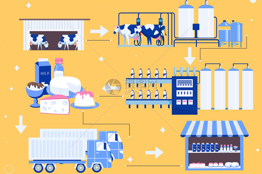 智慧农场农业牛奶生产矢量插画