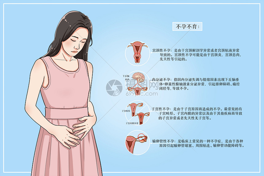 女性不孕不育医疗插画图片