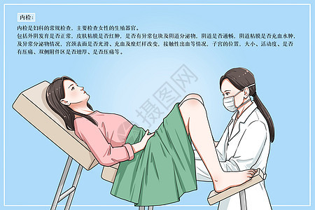 妇产科内检医疗插画背景图片