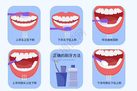 世界爱牙日刷牙方法矢量插画背景图片