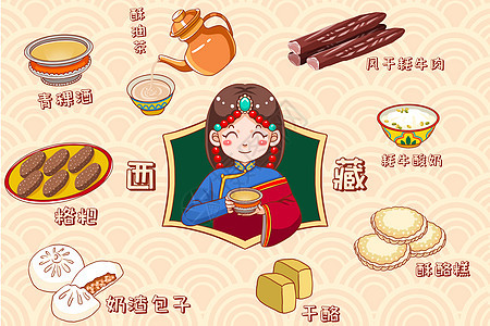 卡通西藏美食图片