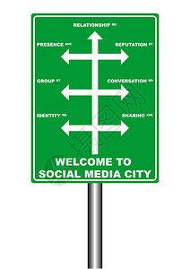 社会媒体信号板的图片